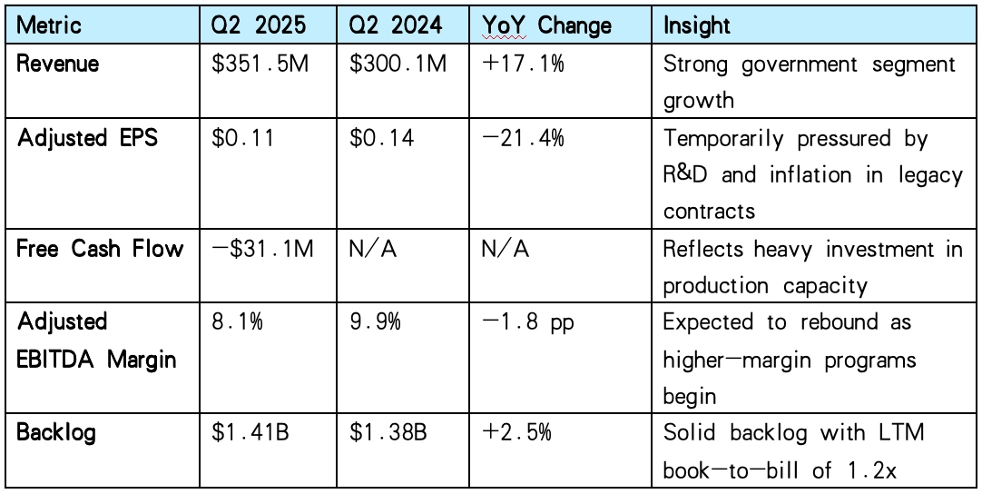 Financial Performance Snapshot